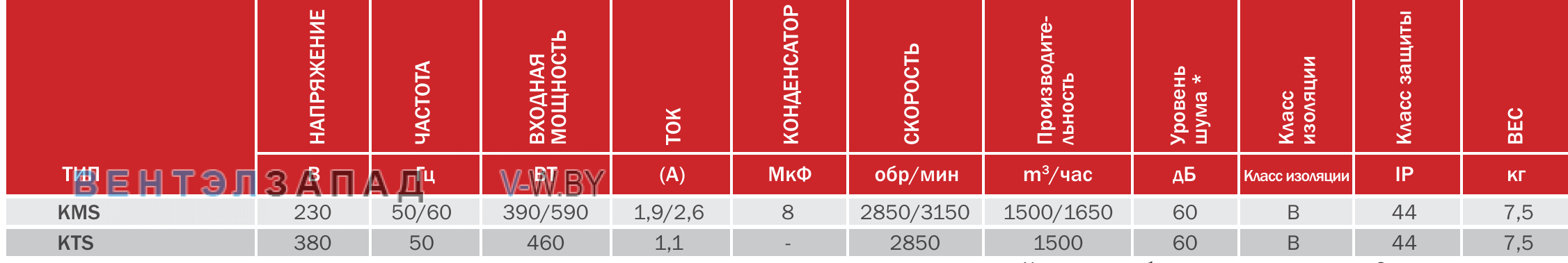 характеристики BVN KMS радиальный