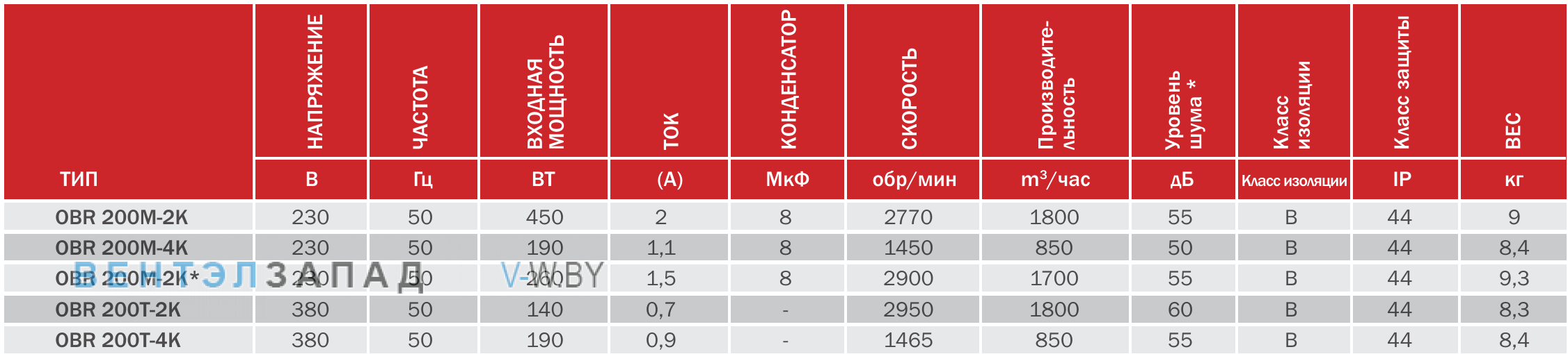 характеристики BVN OBR 200M-2K радиальный