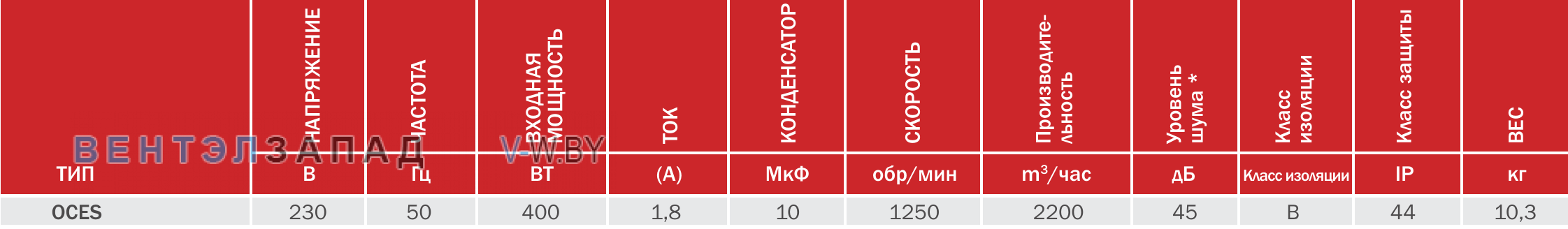 характеристики BVN OCES радиальный