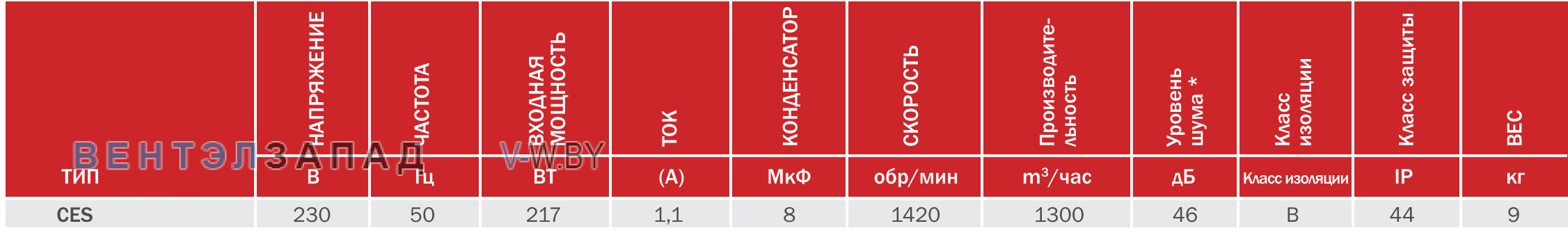 характеристики BVN CES радиальный