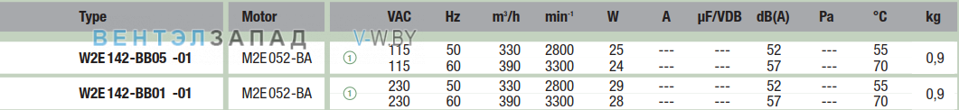 характеристики Ebmpapst W2S142BB0101