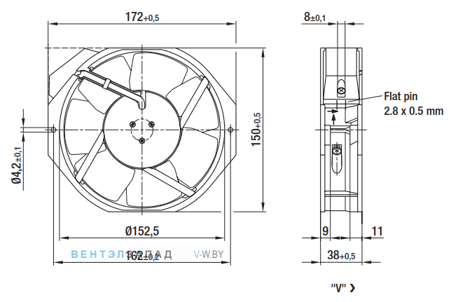 Посадочные размеры и габариты Ebmpapst W2S142BB0101