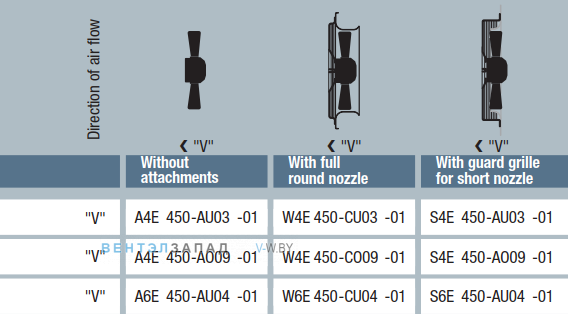 характеристики Ebmpapst A4E450AU0301