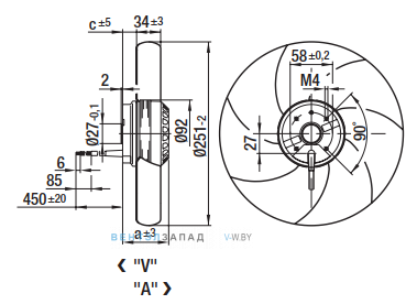 Посадочные размеры и габариты Ebmpapst A2E250AM0601