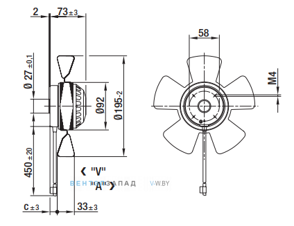 Посадочные размеры и габариты Ebmpapst A2D200AA0202