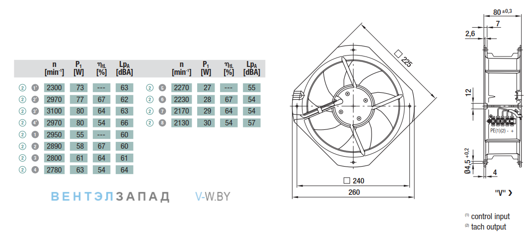 Посадочные размеры и габариты Ebmpapst W1G200HH0152