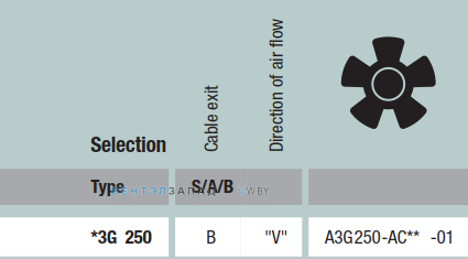 характеристики Ebmpapst A3G250AC01