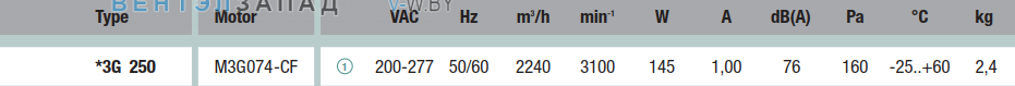 характеристики Ebmpapst A3G250AC01