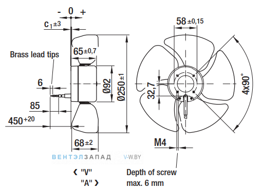 Посадочные размеры и габариты Ebmpapst A1G250AE1153