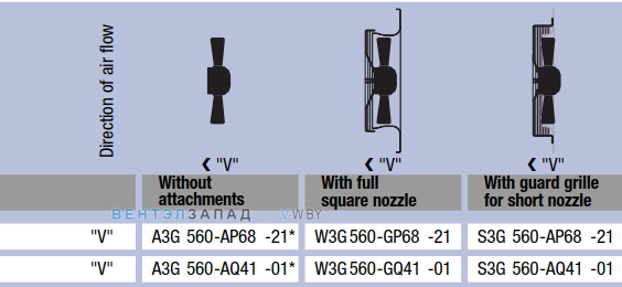 характеристики Ebmpapst A3G560AQ4101