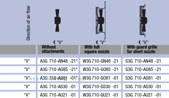 характеристики Ebmpapst A3G710AO8101