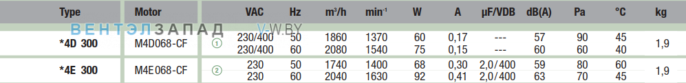 характеристики Ebmpapst A4D300AP2802