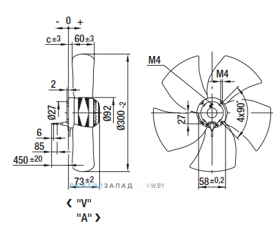 Посадочные размеры и габариты Ebmpapst A4D300AP2802