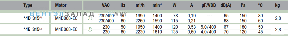 характеристики Ebmpapst A4D315AC2002