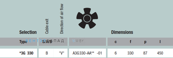 характеристики Ebmpapst A3G330AA01
