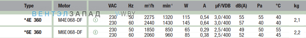 характеристики Ebmpapst A4E360AC2005