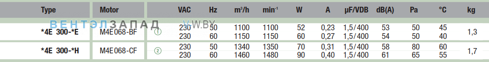 характеристики Ebmpapst A4E300AH2605
