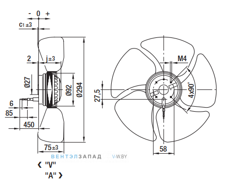 Посадочные размеры и габариты Ebmpapst A4E300AH2605