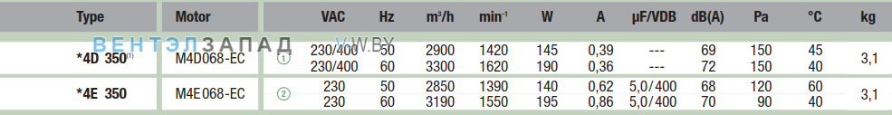характеристики Ebmpapst A4D350AA0601