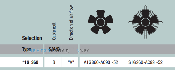 характеристики Ebmpapst A1G360AC9352