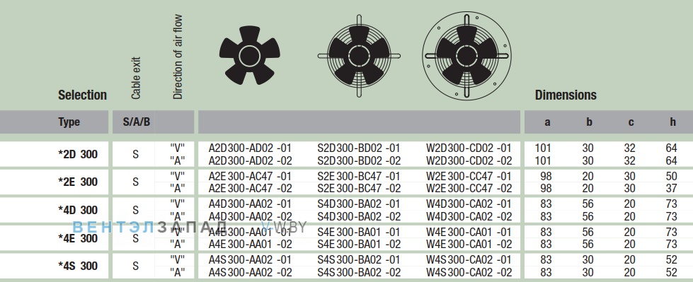 характеристики Ebmpapst A2E300AC4701