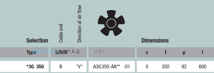 характеристики Ebmpapst A3G350AA01