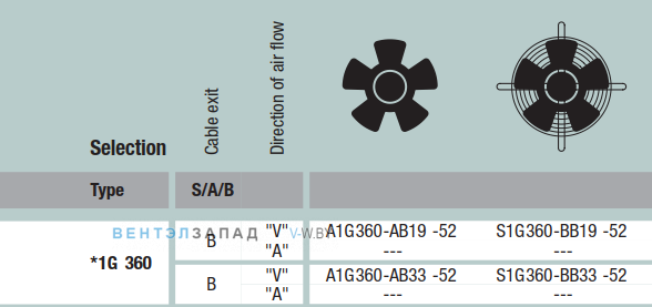 характеристики Ebmpapst A1G360AB3352