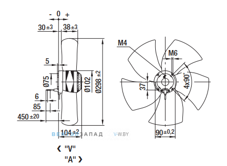 Посадочные размеры и габариты Ebmpapst A2D300AP0202