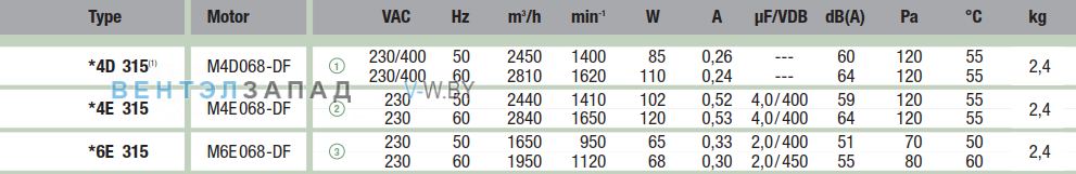 характеристики Ebmpapst A4D315AP1001