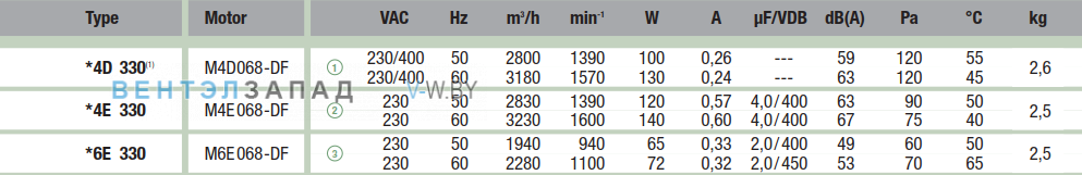 характеристики Ebmpapst A4D330AP1002