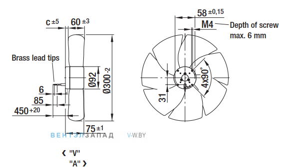 Посадочные размеры и габариты Ebmpapst A1G300AE1954
