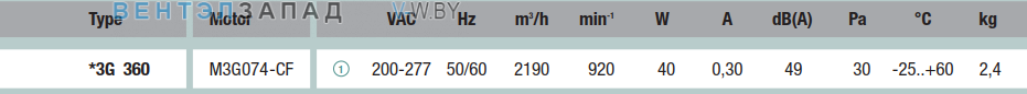 характеристики Ebmpapst A3G360AB01