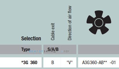 характеристики Ebmpapst A3G360AB01