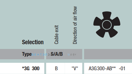 характеристики Ebmpapst A3G300AB01