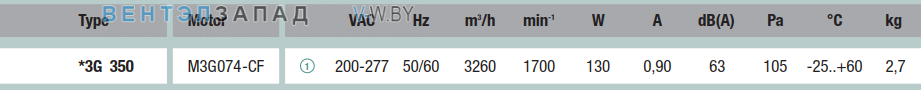характеристики Ebmpapst A3G350AB01