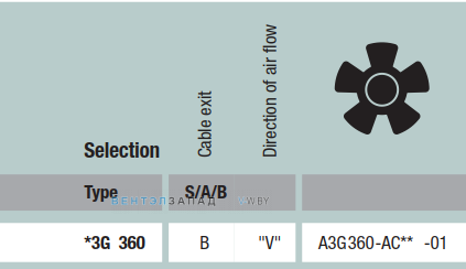 характеристики Ebmpapst A3G360AC01