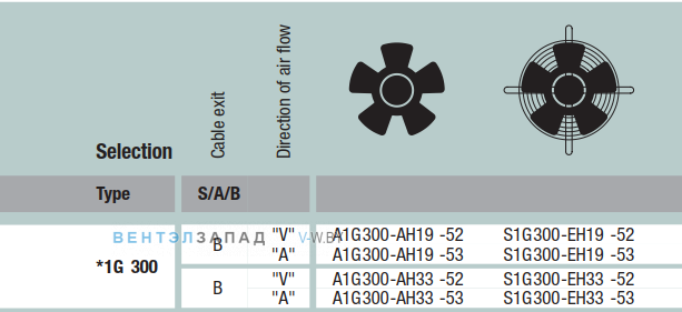 характеристики Ebmpapst A1G300AH1953