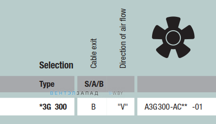 характеристики Ebmpapst A3G300AC01