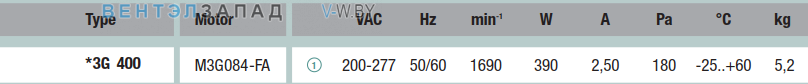 характеристики Ebmpapst A3G400AA2271