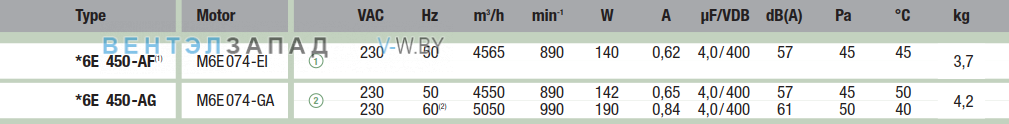 характеристики Ebmpapst A6E450AF0801