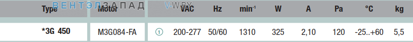 характеристики Ebmpapst A3G450AA1471