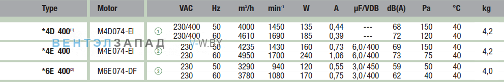 характеристики Ebmpapst A4D400AP1202