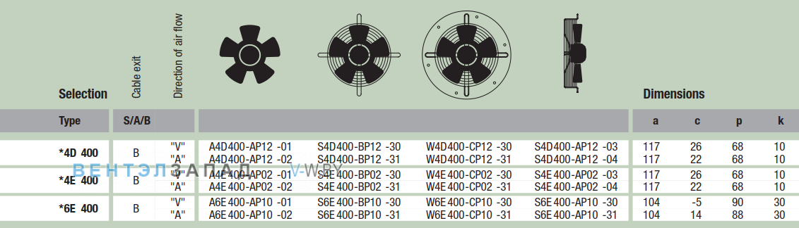характеристики Ebmpapst A4D400AP1202
