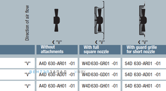 характеристики Ebmpapst A4D630AR0101