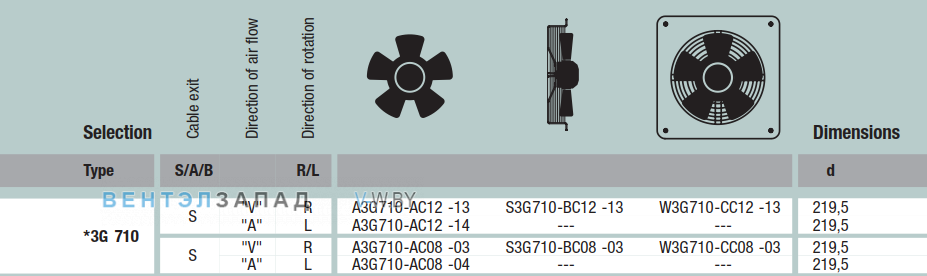 характеристики Ebmpapst A3G710AC1213