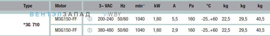 характеристики Ebmpapst A3G710AC1213