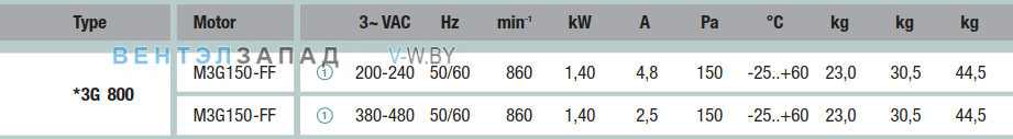 характеристики Ebmpapst A3G800AA0613