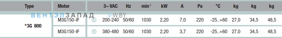 характеристики Ebmpapst A3G800AB0104