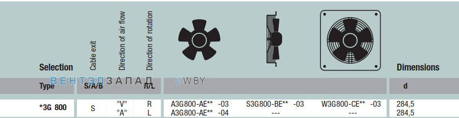 характеристики Ebmpapst A3G800AE03