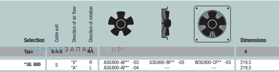 характеристики Ebmpapst A3G800AF03